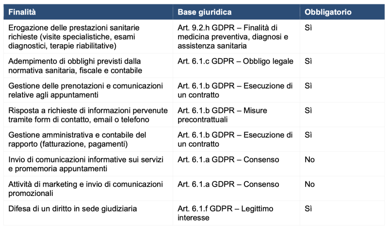 Informativa_privacy_Finalita04